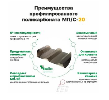 Профилированный монолитный поликарбонат МП/С 20 Novattro, 6000 х 1150 х 1,3 мм, прозрачный
